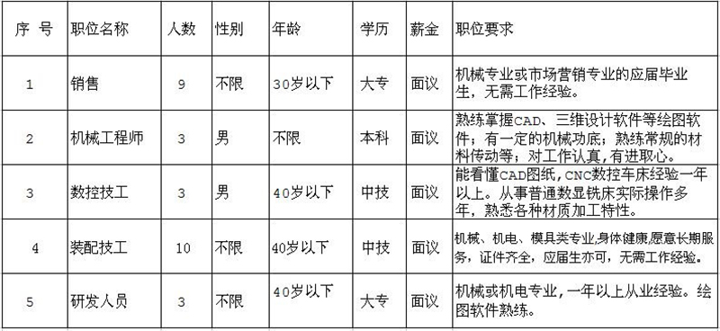 因公司發(fā)展需要，長(zhǎng)期招聘以下職位人員
